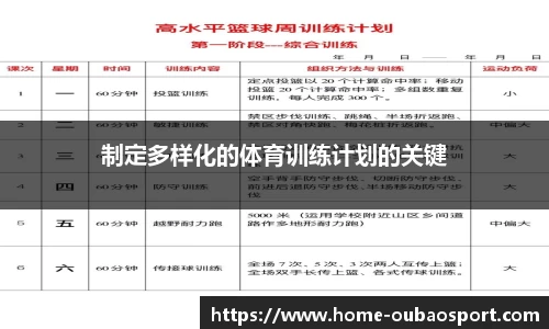 制定多样化的体育训练计划的关键